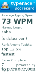 Scorecard for user oldclasriven