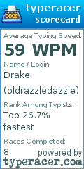 Scorecard for user oldrazzledazzle