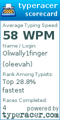 Scorecard for user oleevah