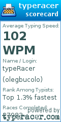 Scorecard for user olegbucolo