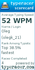 Scorecard for user olegk_21