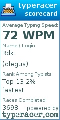 Scorecard for user olegus
