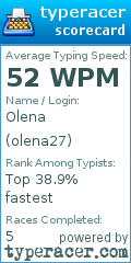 Scorecard for user olena27