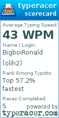 Scorecard for user olih2