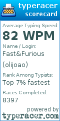 Scorecard for user olijoao