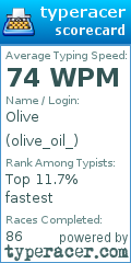 Scorecard for user olive_oil_