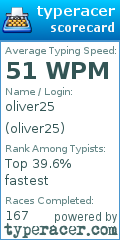 Scorecard for user oliver25
