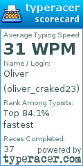 Scorecard for user oliver_craked23