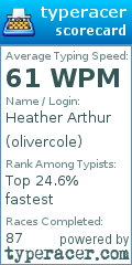 Scorecard for user olivercole