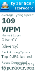 Scorecard for user olivercy