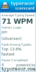 Scorecard for user oliversen