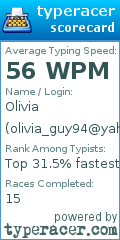 Scorecard for user olivia_guy94@yahoo.com