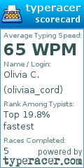 Scorecard for user oliviaa_cord