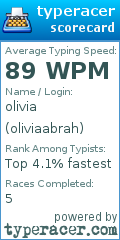 Scorecard for user oliviaabrah