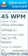 Scorecard for user oliviag11