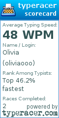 Scorecard for user oliviaooo