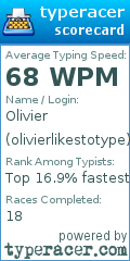 Scorecard for user olivierlikestotype
