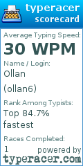 Scorecard for user ollan6
