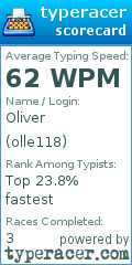 Scorecard for user olle118