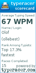 Scorecard for user ollebest