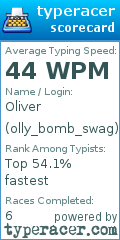 Scorecard for user olly_bomb_swag