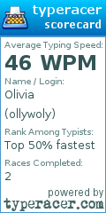 Scorecard for user ollywoly