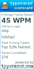 Scorecard for user olslop