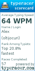Scorecard for user oltijocuri