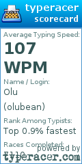 Scorecard for user olubean