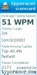 Scorecard for user om3r2000