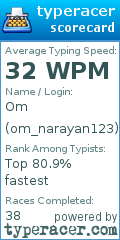 Scorecard for user om_narayan123