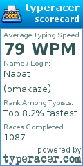 Scorecard for user omakaze