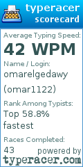 Scorecard for user omar1122