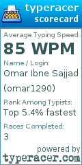 Scorecard for user omar1290