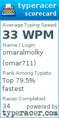 Scorecard for user omar711