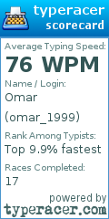 Scorecard for user omar_1999