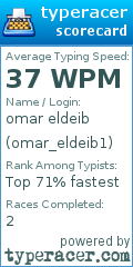 Scorecard for user omar_eldeib1