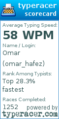 Scorecard for user omar_hafez