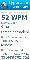 Scorecard for user omar_hamadeh