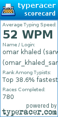 Scorecard for user omar_khaled_sarwat