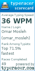 Scorecard for user omar_mosleh