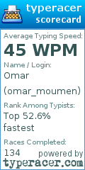 Scorecard for user omar_moumen