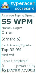 Scorecard for user omardlb