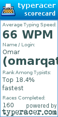 Scorecard for user omarqattosh