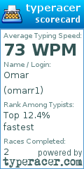 Scorecard for user omarr1