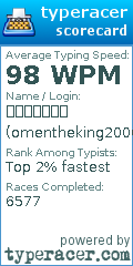 Scorecard for user omentheking2006