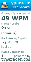 Scorecard for user omer_a