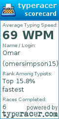 Scorecard for user omersimpson15