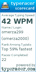 Scorecard for user omerza2000