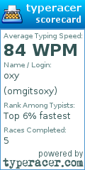 Scorecard for user omgitsoxy